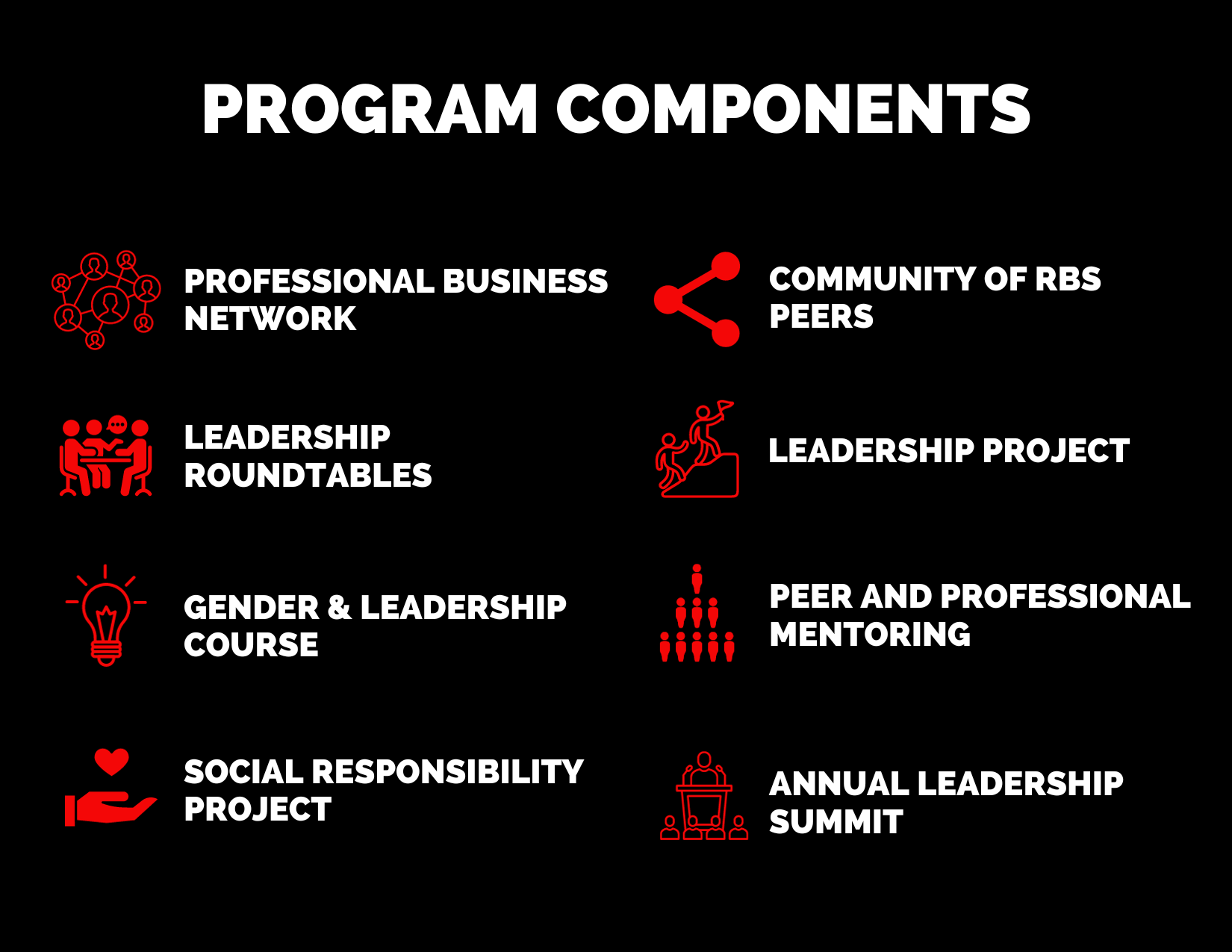 BUILD program components